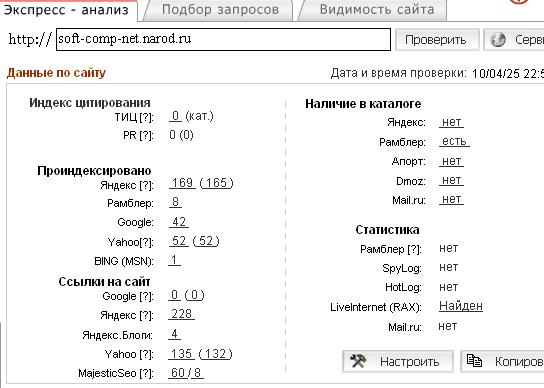 индексация сайта поисковыми системами на 25.04.10