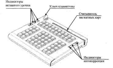 внешний вид программируемой клавиатуры KB-60RK