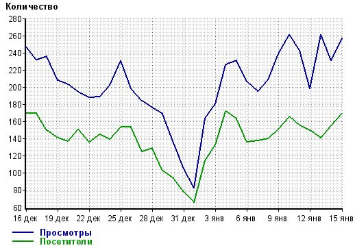 индексация сайта на 16.01.13