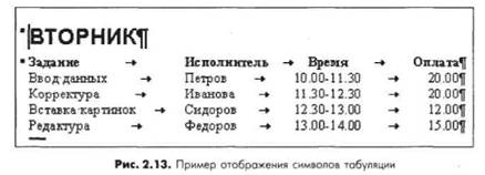 пример отображения символов табуляции